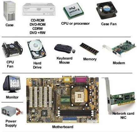 parts of computer with images, 30 parts of computer with pictures